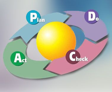 严格执行P.D.C.A.形成闭环管控